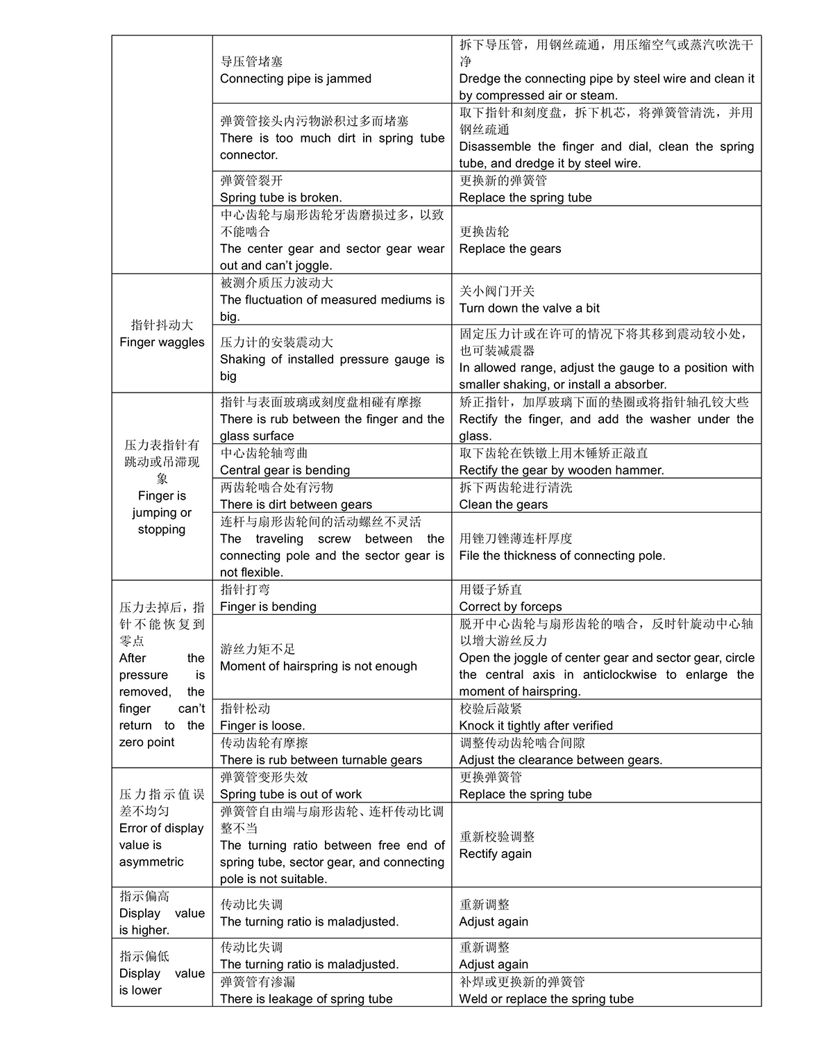 壓力表中英文說(shuō)明書(shū)0003.jpg