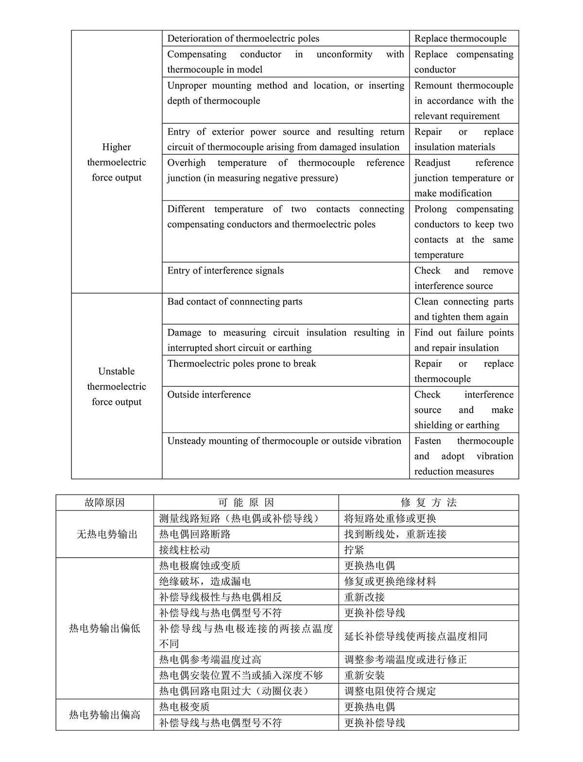 熱電偶阻說明書0008.jpg